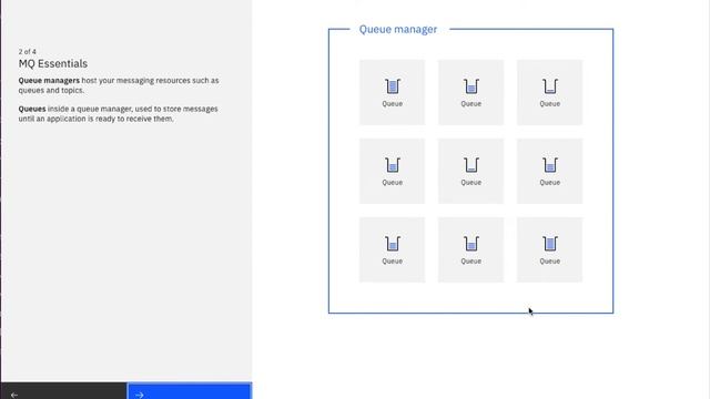 MQ Basic Concepts смотреть онлайн
