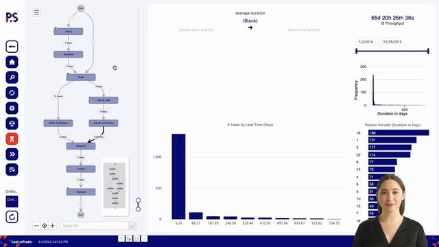 [EN] Analyse process lead times - process.science for Power BI смотреть онлайн