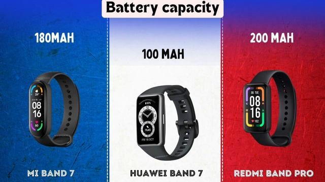 Mi Band 7 vs Huawei Band 7 vs Redmi Smart Band Pro Smartwatch Side by Side (Full) Comparison смотреть онлайн