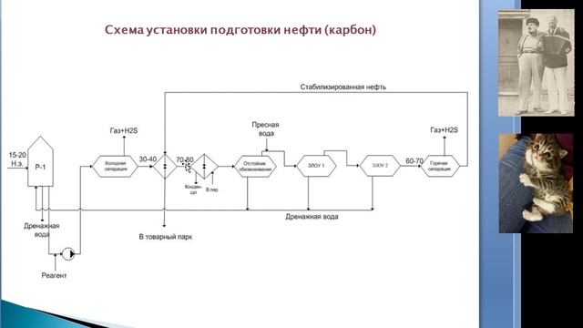 Классические схемы подготовки нефти смотреть онлайн