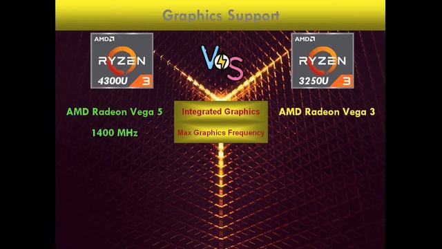 AMD Ryzen 3 3250U vs AMD Ryzen 3 4300U | Budget laptop Processor Comparison смотреть онлайн
