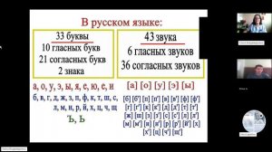 8 класс_2_3.09_РЯ_Повторение_Фонетика_Графика_Орфография