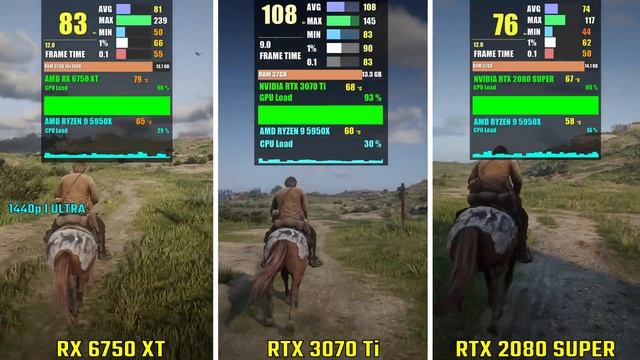 AMD RX 6750 XT vs RTX 3070 Ti vs RTX 2080 SUPER | Test in 5 Games | 1440p смотреть онлайн