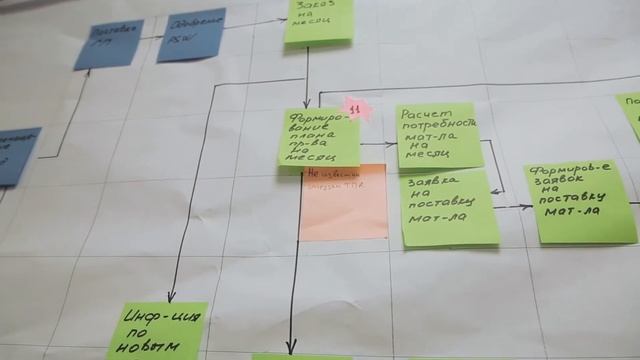 Деловой визит рабочей группы администрации Рыбновского района на ООО «ВЕГА-Рязань» смотреть онлайн