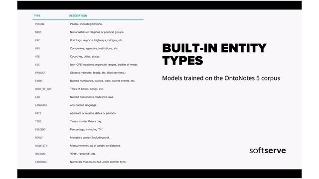 Named-entity recognition with spaCy by Andrii Ryzhkov (Rus) смотреть онлайн