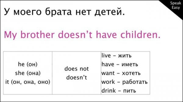 PRESENT SIMPLE, часть 6, грамматика английского языка