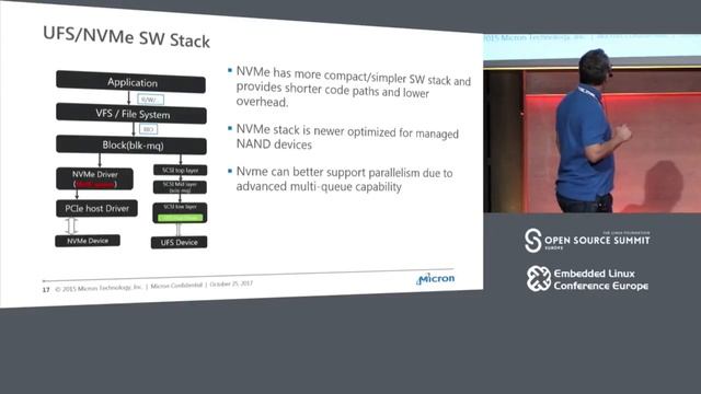 Linux Storage System Bottleneck for eMMC/UFS - Bean Huo & Zoltan Szubbocsev, Micron смотреть онлайн