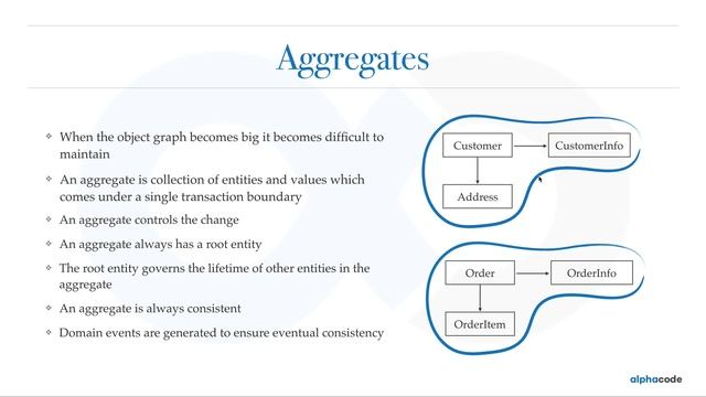 5. DDD Tactical Design in 14 minutes Part #2 смотреть онлайн