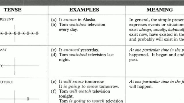 Microteaching Ruli Rojiatul Simple "present, past, future" Tense Senior High School смотреть онлайн