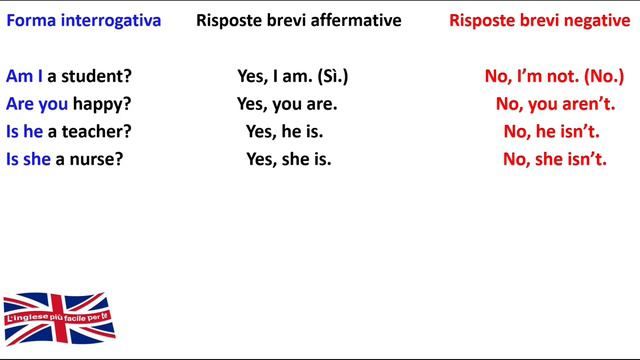 9 - Present Simple di To Be (forma interrog. e risp. brevi) смотреть онлайн
