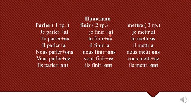 Le future simple смотреть онлайн