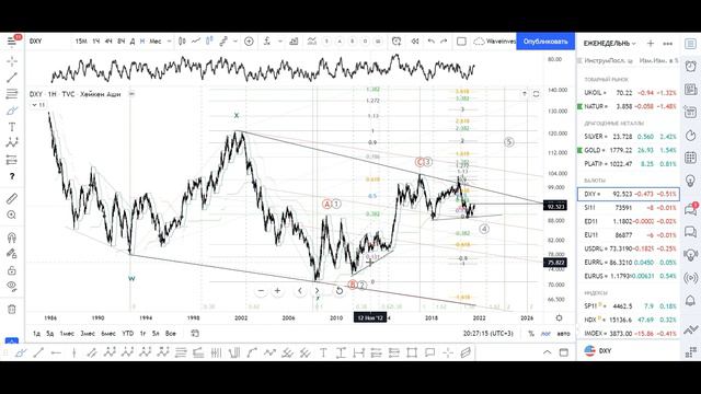 Обзор финансовых рынков. Хроника №10 (15. 08. 2021) смотреть онлайн