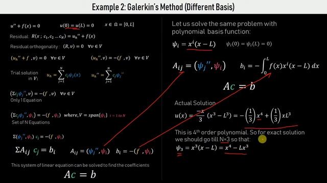 2.3 FEM With MATLAB: Galerkin's Method example & implementation in MATLAB Live Script смотреть онлайн