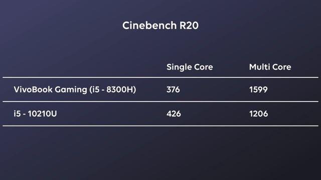 Is This Laptop Better Than Mi Notebook Horizon Edition? Telugu | Geeky Telugu смотреть онлайн