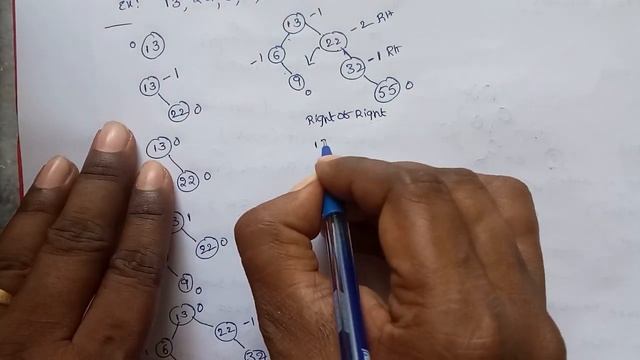 AVL TREE || INSERTION || ALGORITHM || EXAMPLES || DATA STRUCTURES смотреть онлайн