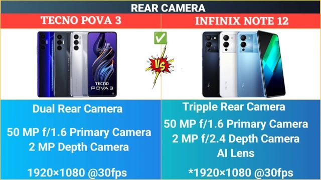Tecno Pova 3 Vs Infinix Note 12 || UNDER 12K || Detail Comparison || Infinix Note 12 vs Tecno Pova смотреть онлайн