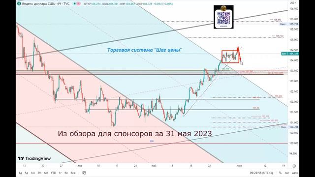 Прогноз на индекс доллара на 31.05.2023 (отрывок из обзора для спонсоров от 31.05.2023) смотреть онлайн