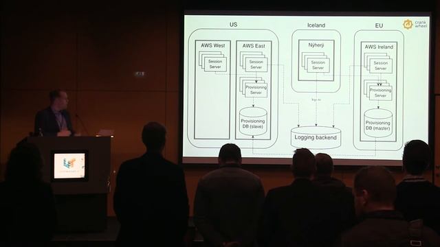 UTmessan 2016 - Architecture of a real-time screen sharing system смотреть онлайн