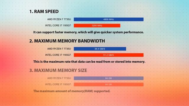 AMD Ryzen 7 7735U vs INTEL Core i7 1165G7 Technical Comparison смотреть онлайн