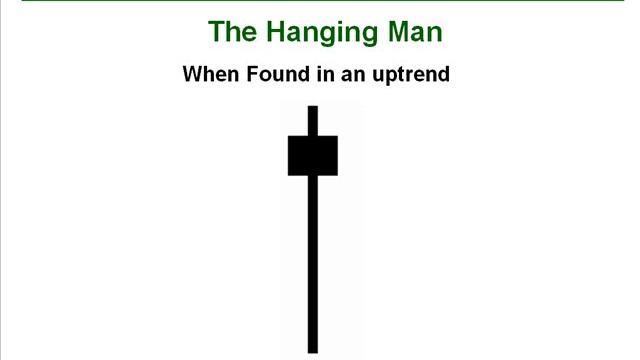 31. How to Trade the Hammer Hanging Man Candlesticks смотреть онлайн