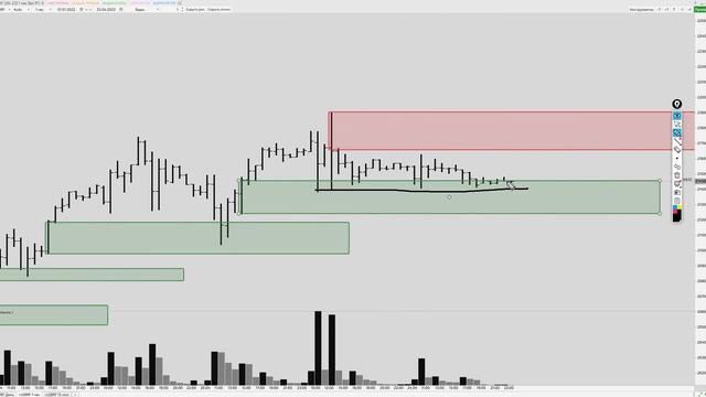 Обзор доллар/Рубль, RTS, Сбербанк, нефть Brent, золото 25 апреля 2023 смотреть онлайн