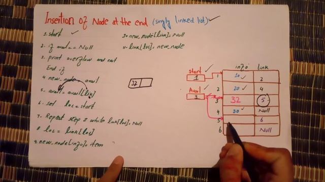 [DS-23] Insertion of node at the endof singly linked list смотреть онлайн