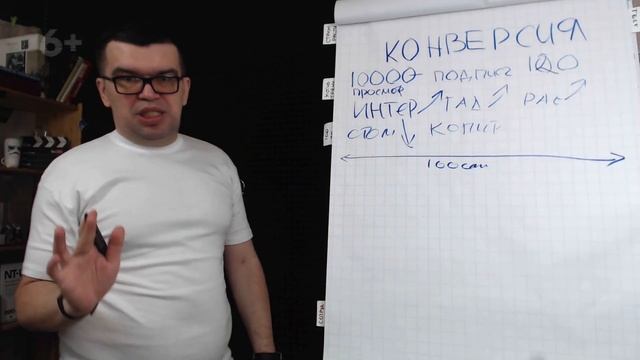 Как правильно написать заголовок видео который будет привлекать внимание? смотреть онлайн