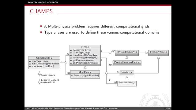 CHIUW 2020: Development of Parallel CFD Applications on Distributed Memory with Chapel смотреть онлайн