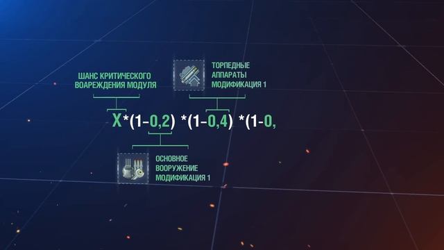Как это работает: Модернизации в «Мире кораблей». смотреть онлайн