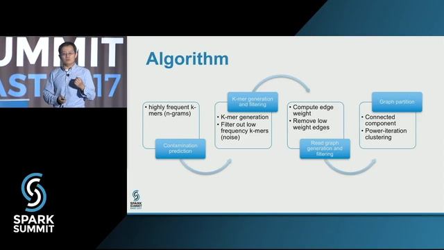 Exploring Spark for Scalable Metagenomics Analysis: Spark Summit East talk by Zhong Wang смотреть онлайн