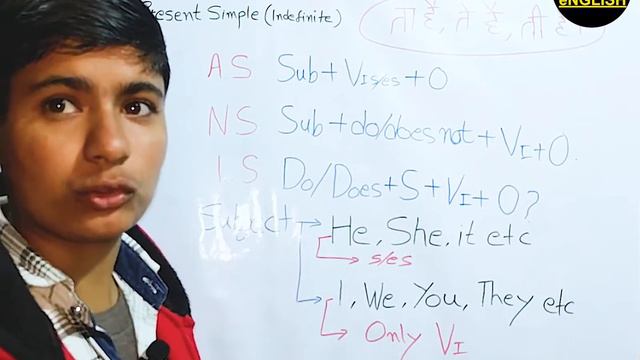 Present Tense: Definition, Structure & Examples in Hindi (with Komal Dhaka) смотреть онлайн