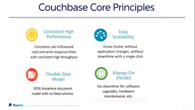 PayPal: Creating a Central Data Backbone – Couchbase Connect 2015 смотреть онлайн
