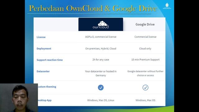 Cara instal owncloud pada windows 10 menggunakan server localhost смотреть онлайн