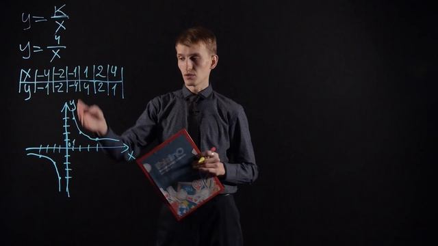 АЛГЕБРА 8 класс : Функция y=k/x, её свойства и график. смотреть онлайн