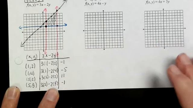 3-3 Optimization with Linear Programming Part 1 смотреть онлайн
