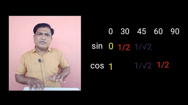 trigonometry song, sin cos values, school songs, kids songs, math songs смотреть онлайн