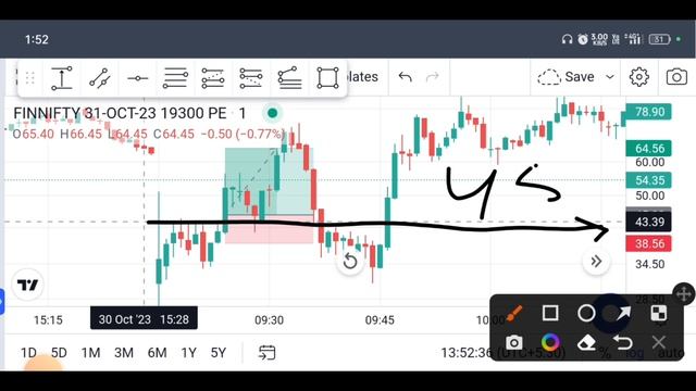 सिर्फ 6 हजार से बनाया 3 हजार | No Indicator Scalping Setup | Scalping Trading Strategy | indicator смотреть онлайн