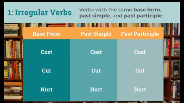 Regular Verbs and Irregular Verbs| Types with examples| смотреть онлайн