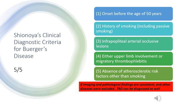 Thromboangiitis Obliterans Buerger's Disease смотреть онлайн