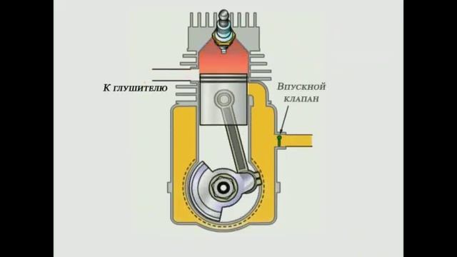 принцип работы двухтактного двигателя. смотреть онлайн
