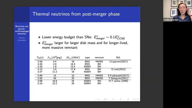 Neutrinos and gravity: multi-messenger scenarios смотреть онлайн