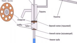 Как Сделать Мини Насос Для Откачки Воды Своими Руками0