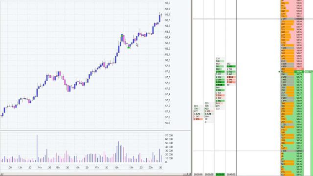 Скальпинг Радуга торговля фьючерсом на нефть Брент Московская биржа смотреть онлайн