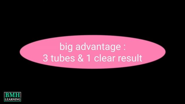 QuantiFERON Gold TB Blood Test | QFT Test | IGRA Assay | Interpheron Gamma Release Assay | QFT-GIT смотреть онлайн