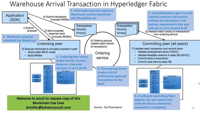 How to Define Blockchain Use Cases and Applications for Enterprise Clients смотреть онлайн
