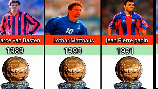balloon d'Or in top 20 winners famous players on Footballers part 2 смотреть онлайн
