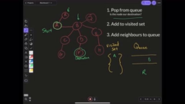 BFS - Breadth First Search Algorithm Explained Visually (with examples) смотреть онлайн