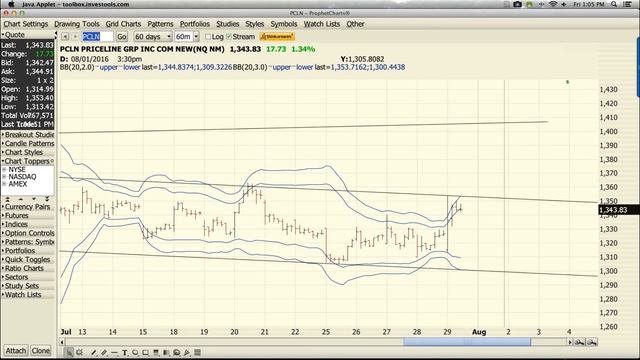 07/29/16 Live Trading Room - How To Find The Market Top смотреть онлайн