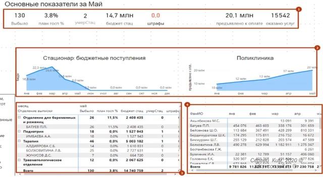 Место диффоплаты среди других разделов управления смотреть онлайн