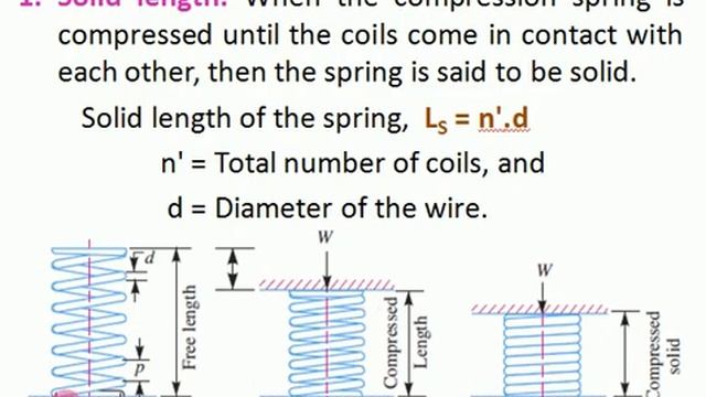 Design of Spring| Helical Spring Design| Design of Machine| Machine Design смотреть онлайн